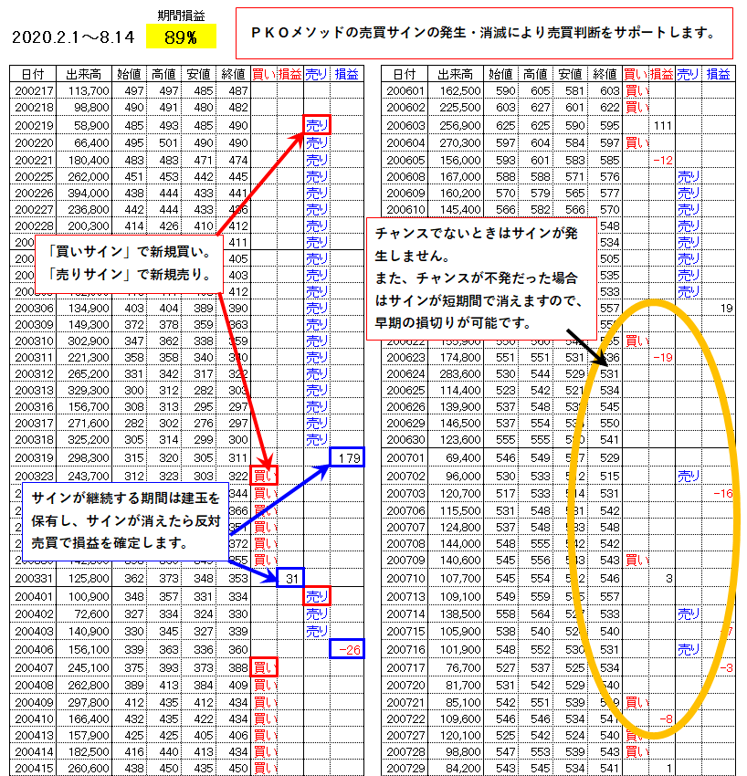 PKOメソッドの管理表