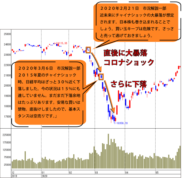 コロナショックにおける市況解説